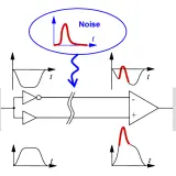 Vergleich von Single-Ended- und Differentialsignalen: Rauschen beeinflusst Single-Ended-Signale stärker als Differentialsignale.