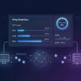 Ping-Statistiken zeigen geringen Jitter und 0% Paketverlust, ideal für einen VoIP-Test.