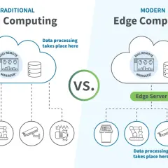 Vergleich von Cloud- und Edge-Computing: Datenverarbeitung am intelligenten Edge-Server ist schneller.