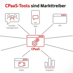 CPaaS-Tools wie Kundenmanagement, SMS, API, Bezahlungen, Voice, Video, Chat und Analytics sind Markttreiber. Das CPaaS meaning ist die Plattform, die diese Funktionen vereint.