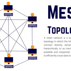 Netzwerk-Diagramm zeigt eine Mesh-Topologie mit mehreren miteinander verbundenen Computerknoten.