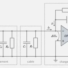 Schaltplan eines Piezoelements mit Kabel und einem charge amplifier, der einen Operationsverstärker nutzt.