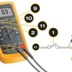 Multimeter für präzise power measurement. Zeigt 0.3 Ω an. Messspitzen an L1.