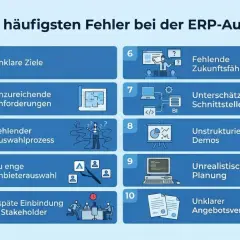 Die 10 häufigsten Fehler bei der ERP-Auswahl, u.a. unklare Ziele, unzureichende Anforderungen, fehlende Zukunftsfähigkeit, unterschätzte Schnittstellen, unrealistische Planung und unklarer Angebotsvergleich.