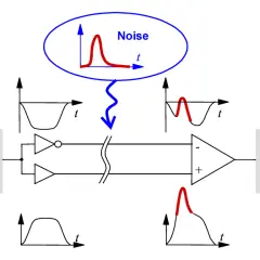 Vergleich von Single-Ended- und Differentialsignalen: Rauschen beeinflusst Single-Ended-Signale stärker als Differentialsignale.