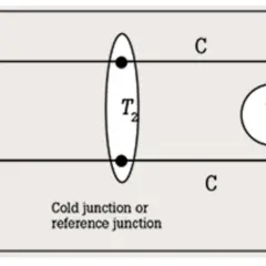 Schema zeigt Thermoelement mit kalter Lötstelle (Referenzpunkt) und Voltmeter zur Messung der Temperaturdifferenz.