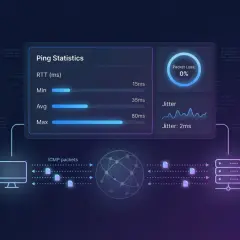 Ping-Statistiken zeigen geringen Jitter und 0% Paketverlust, ideal für einen VoIP-Test.