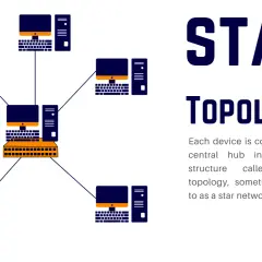 Netzwerk mit Stern-Topologie: Mehrere Computer sind über Kabel mit einem zentralen Hub verbunden.