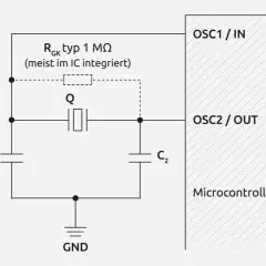 Schaltplan eines Crystal Oscillator Circuits mit Quarzkristall Q, Kondensatoren C1, C2 und einem Widerstand R_GK.