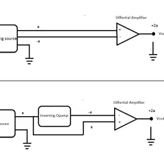Schaltplan zeigt Umwandlung von Single-Ended zu Differential. Figur 1: Differenzielle Signalquelle. Figur 2: Single-Ended-Quelle mit invertierendem Opamp.