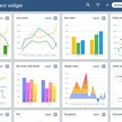 Verschiedene Diagrammtypen wie Zeitreihen-, Linien-, Balken- und Punktdiagramme, die in einem IoT Dashboard angezeigt werden.
