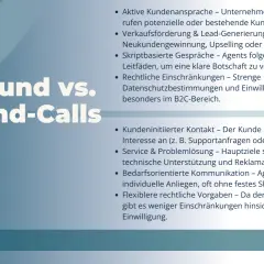 Outbound-Calls: Aktive Kundenansprache, Verkaufsförderung, Lead-Generierung. Agenten folgen Skripten. Rechtliche Einschränkungen beachten.