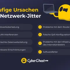 Häufige Ursachen für Netzwerk-Jitter: Überlastung, Router-Probleme, WLAN-Störungen, falsche QoS-Konfiguration, schlechte Datenweiterleitung, Infrastrukturprobleme, Hardware-Einschränkungen und Softwarefehler.