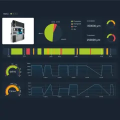 Dashboard zeigt Maschinendaten für **iot predictive maintenance**: Status, Auslastung, Koordinaten und Graphen von Kraft und Strom.