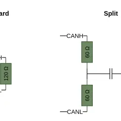 Standard vs. Split CAN termination: 120 Ohm standard termination vs. two 60 Ohm resistors in parallel with a capacitor to ground for split termination.
