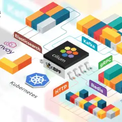 Smart NICs verbinden Kubernetes, Envoy, Elasticsearch, Kafka, gRPC, Redis und Istio. Bunte Container symbolisieren Datenflüsse.