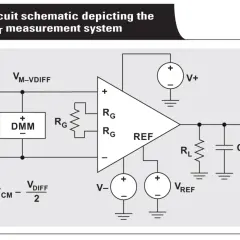 Schaltplan eines instrumentation amplifier zur Messung von VCM vs. VOUT, mit DMMs, Widerständen und Kondensatoren.