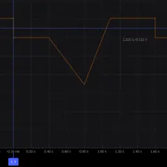Oszilloskop-Anzeige zeigt eine Spannungswelle, die anzeigt, wie ein Dual-Slope ADC funktioniert.