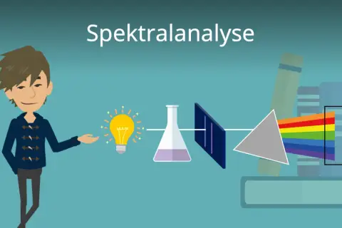 Ein Mann erklärt die Spektralanalyse: Licht von einer Glühbirne durch ein Prisma zerlegt, zeigt ein Spektrum. Die spektrale Dichte wird analysiert.