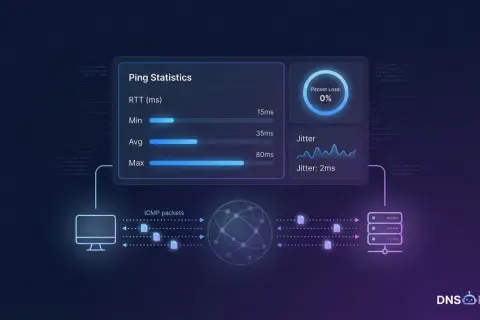 Ping-Statistiken zeigen geringen Jitter und 0% Paketverlust, ideal für einen VoIP-Test.