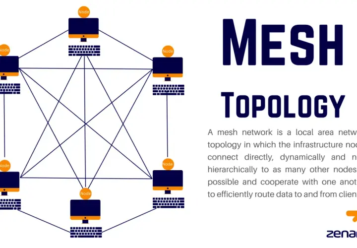 Netzwerk-Diagramm zeigt eine Mesh-Topologie mit mehreren miteinander verbundenen Computerknoten.