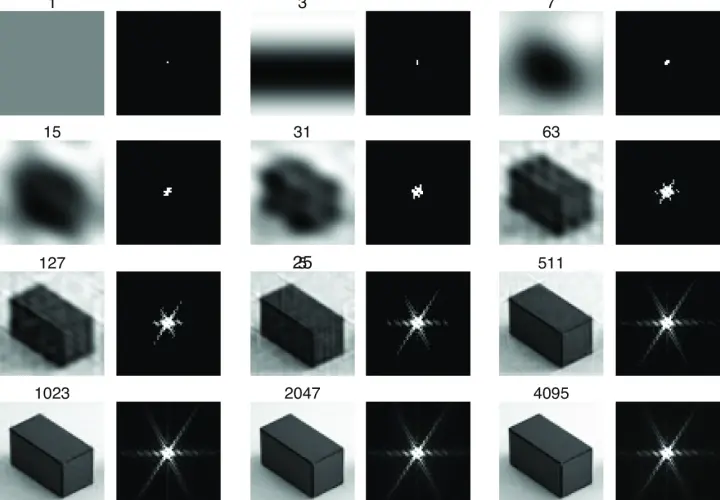 Bilder zeigen die Rekonstruktion eines Objekts mit zunehmender Anzahl von Termen der Fourier-Reihe-Formel.