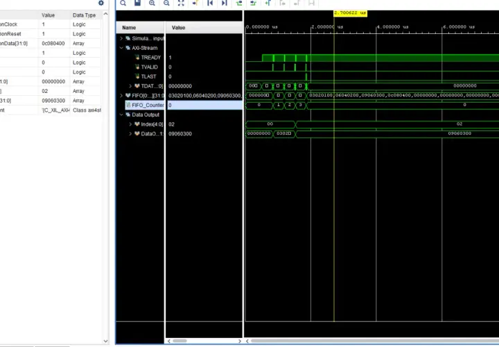 AXI-Stream-Daten werden im Simulator angezeigt, wobei TREADY aktiv ist und die FIFO-Zählerwerte 0, 1, 2, 3 zeigen.