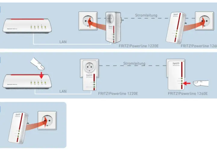 FRITZ!Powerline-Adapter verbinden LAN mit Stromleitung. So erreichst du lan over power für dein Netzwerk.