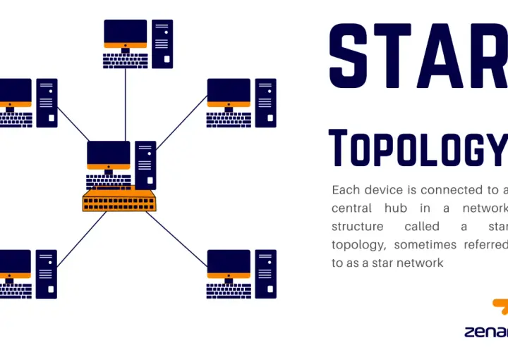 Netzwerk mit Stern-Topologie: Mehrere Computer sind über Kabel mit einem zentralen Hub verbunden.