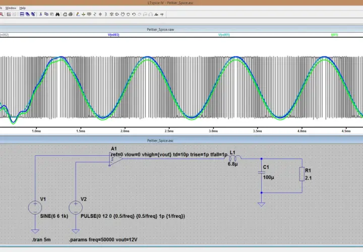 Simulationsschaltkreis mit PWM-DAC-Ausgang, der eine Sinuswelle erzeugt. Die Spannungs- und Stromverläufe werden dargestellt.
