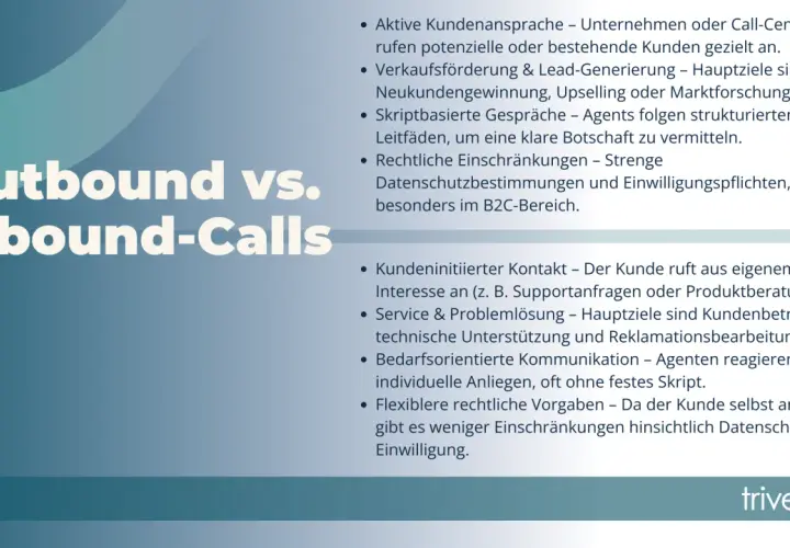 Outbound-Calls: Aktive Kundenansprache, Verkaufsförderung, Lead-Generierung. Agenten folgen Skripten. Rechtliche Einschränkungen beachten.