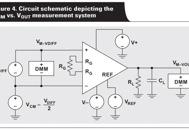 Schaltplan eines instrumentation amplifier zur Messung von VCM vs. VOUT, mit DMMs, Widerständen und Kondensatoren.