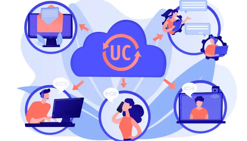 Vernetzte Kommunikation: Die UC-Bedeutung wird durch E-Mail, Chat, Telefon und Videoanrufe dargestellt, die alle über eine Cloud verbunden sind.