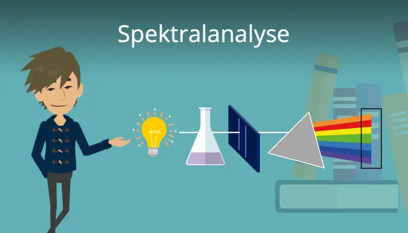 Ein Mann erklärt die Spektralanalyse: Licht von einer Glühbirne durch ein Prisma zerlegt, zeigt ein Spektrum. Die spektrale Dichte wird analysiert.