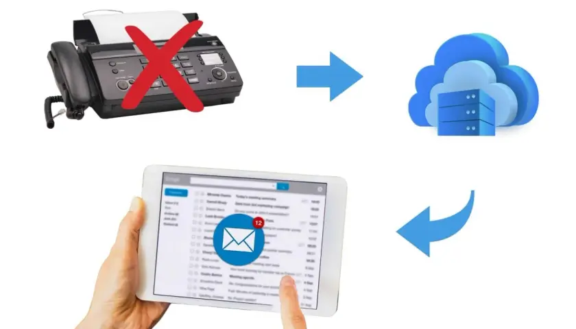 Faxgerät mit rotem Kreuz, Pfeil zu Cloud-Symbol, Pfeil zu Tablet mit E-Mail-App. So sendest du Faxe digital.