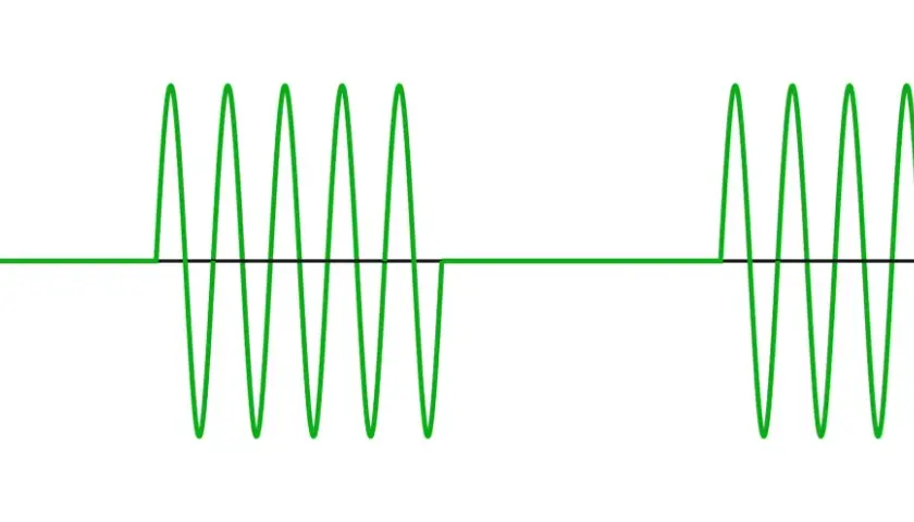Diagramm zeigt eine Spannungs-Zeit-Kurve mit zwei Abschnitten von PSK-Modulation, bei denen die Phase der grünen Welle wechselt.