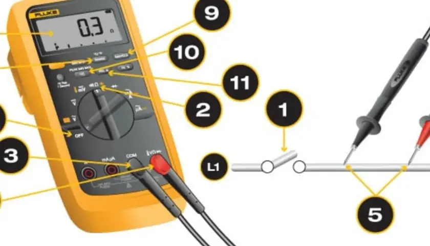 Multimeter für präzise power measurement. Zeigt 0.3 Ω an. Messspitzen an L1.