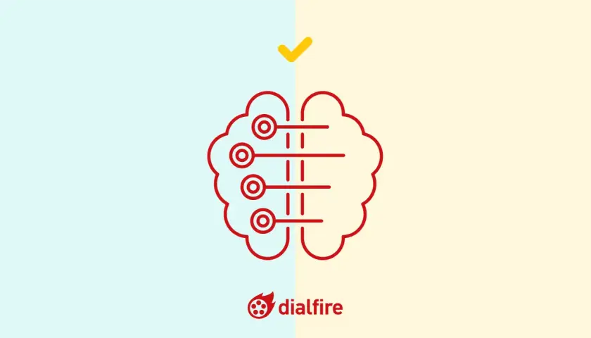 Rotes Gehirn-Symbol mit drei Kreisen und Linien, das eine intelligente, **predictive dialing**-Lösung darstellt. Gelber Haken darüber.