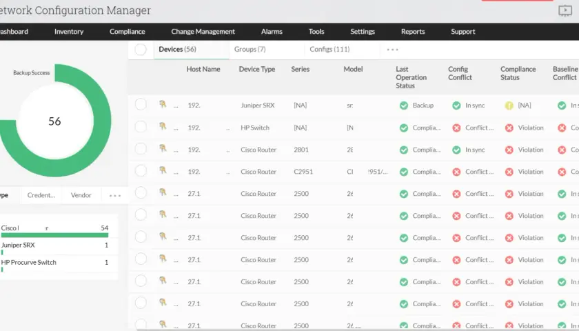 Netzwerkübersicht mit Cisco Routern und Juniper SRX. 56 Geräte sind im Backup-Status, einige Cisco-Geräte zeigen Konflikte.