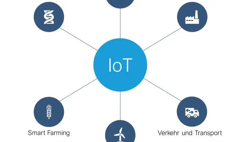 Das Internet der Dinge (IoT) revolutioniert Bereiche wie Health Care, Industrie 4.0, Smart Farming, Energieversorgung und Verkehr.