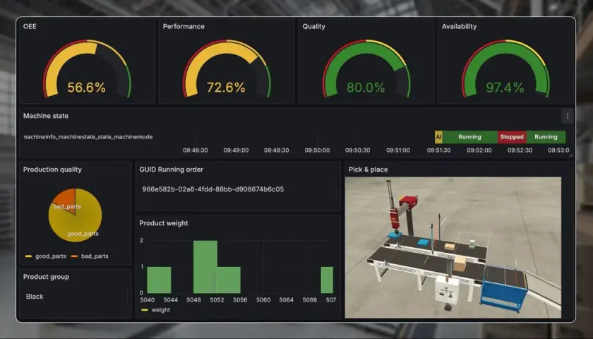 Industrielles Dashboard mit iot data visualization: OEE, Performance, Quality, Availability, Maschinenzustand, Produktionsqualität, Produktgewicht und ein 3D-Modell einer Roboterzelle.