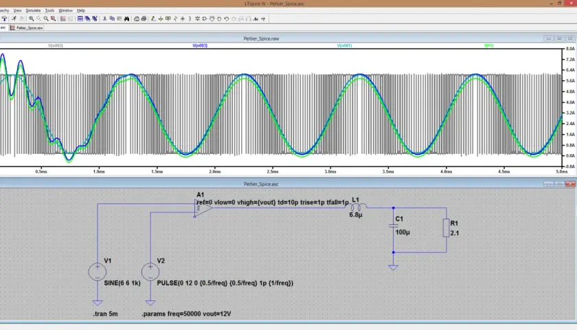 Simulationsschaltkreis mit PWM-DAC-Ausgang, der eine Sinuswelle erzeugt. Die Spannungs- und Stromverläufe werden dargestellt.