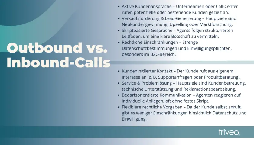 Outbound-Calls: Aktive Kundenansprache, Verkaufsförderung, Lead-Generierung. Agenten folgen Skripten. Rechtliche Einschränkungen beachten.
