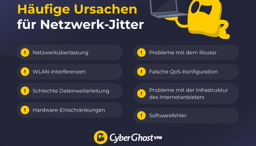 Häufige Ursachen für Netzwerk-Jitter: Überlastung, Router-Probleme, WLAN-Störungen, falsche QoS-Konfiguration, schlechte Datenweiterleitung, Infrastrukturprobleme, Hardware-Einschränkungen und Softwarefehler.