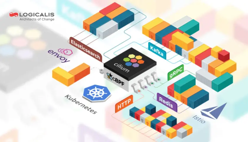 Smart NICs verbinden Kubernetes, Envoy, Elasticsearch, Kafka, gRPC, Redis und Istio. Bunte Container symbolisieren Datenflüsse.