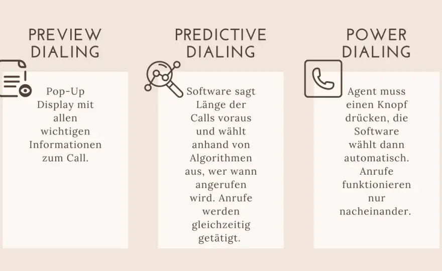 Predictive Dialer - Wann er sich wirklich lohnt & was Sie beachten müssen