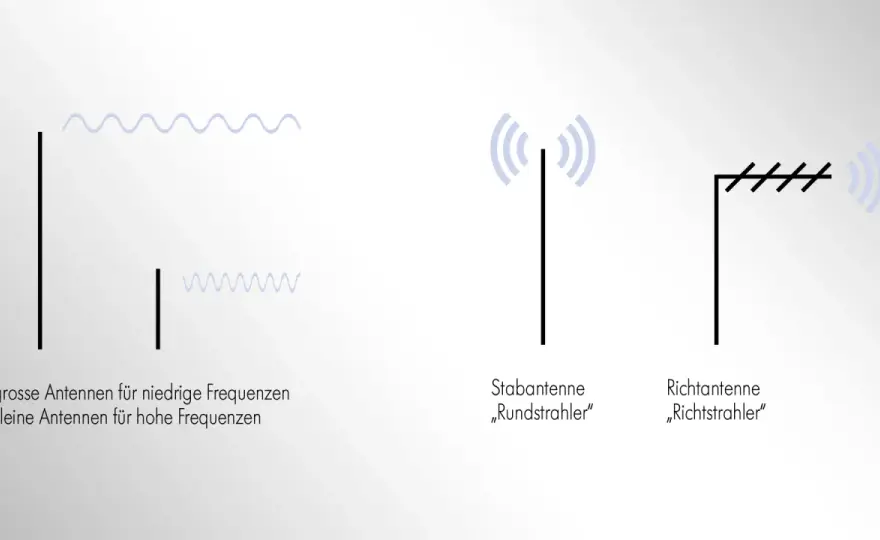 I/Q-Daten verstehen - Fehler in Funksignalen erkennen