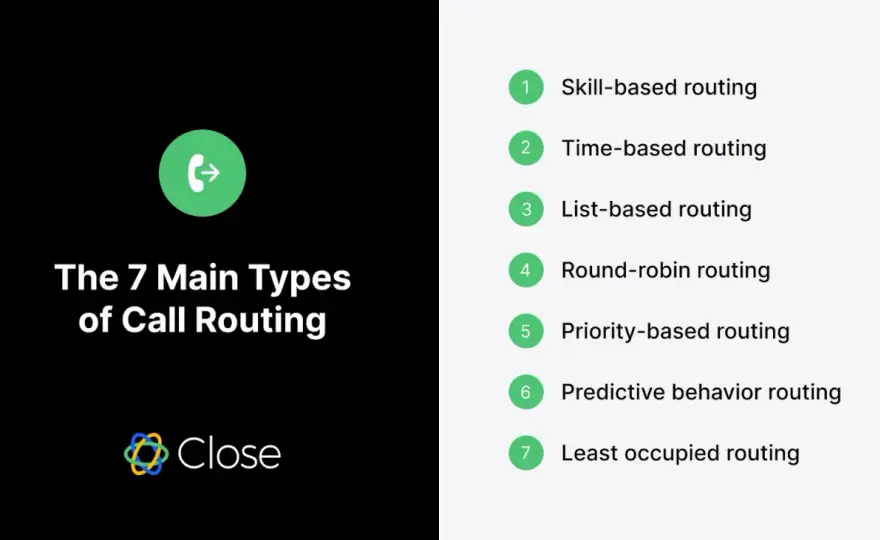 Call Routing: So optimieren Sie Ihre Anrufverteilung