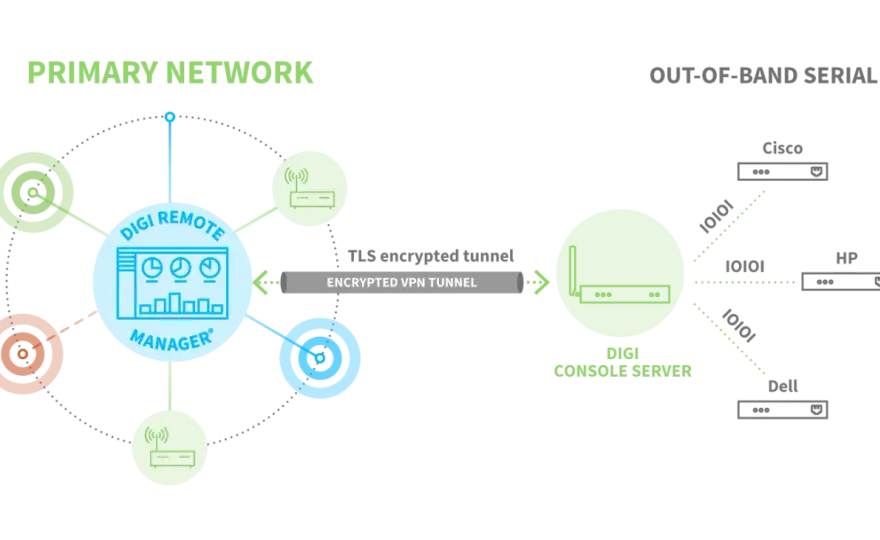 IoT Management: So gelingt Geräteverwaltung wirklich