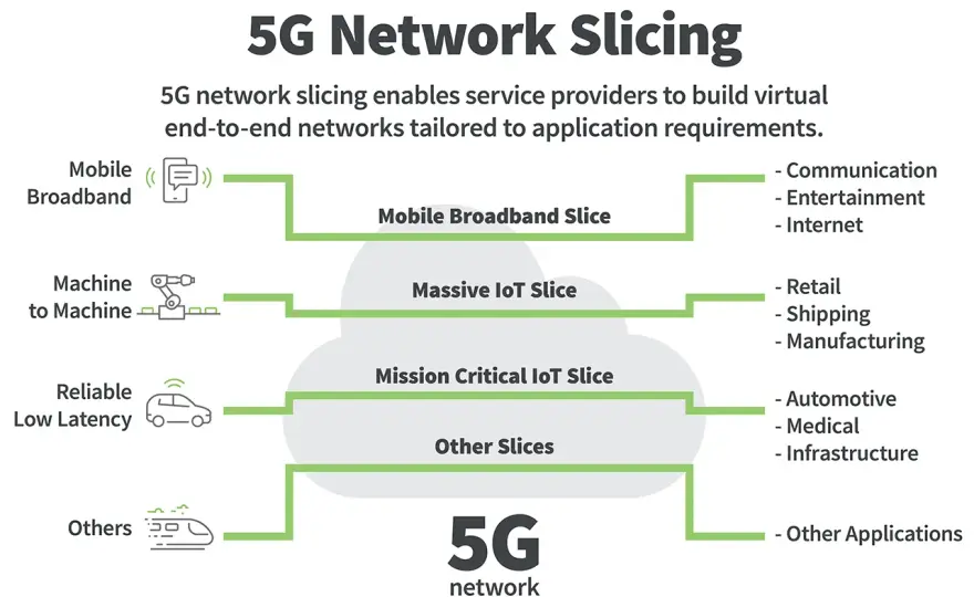 Core Networks: Was sie tun & warum 5G anders ist